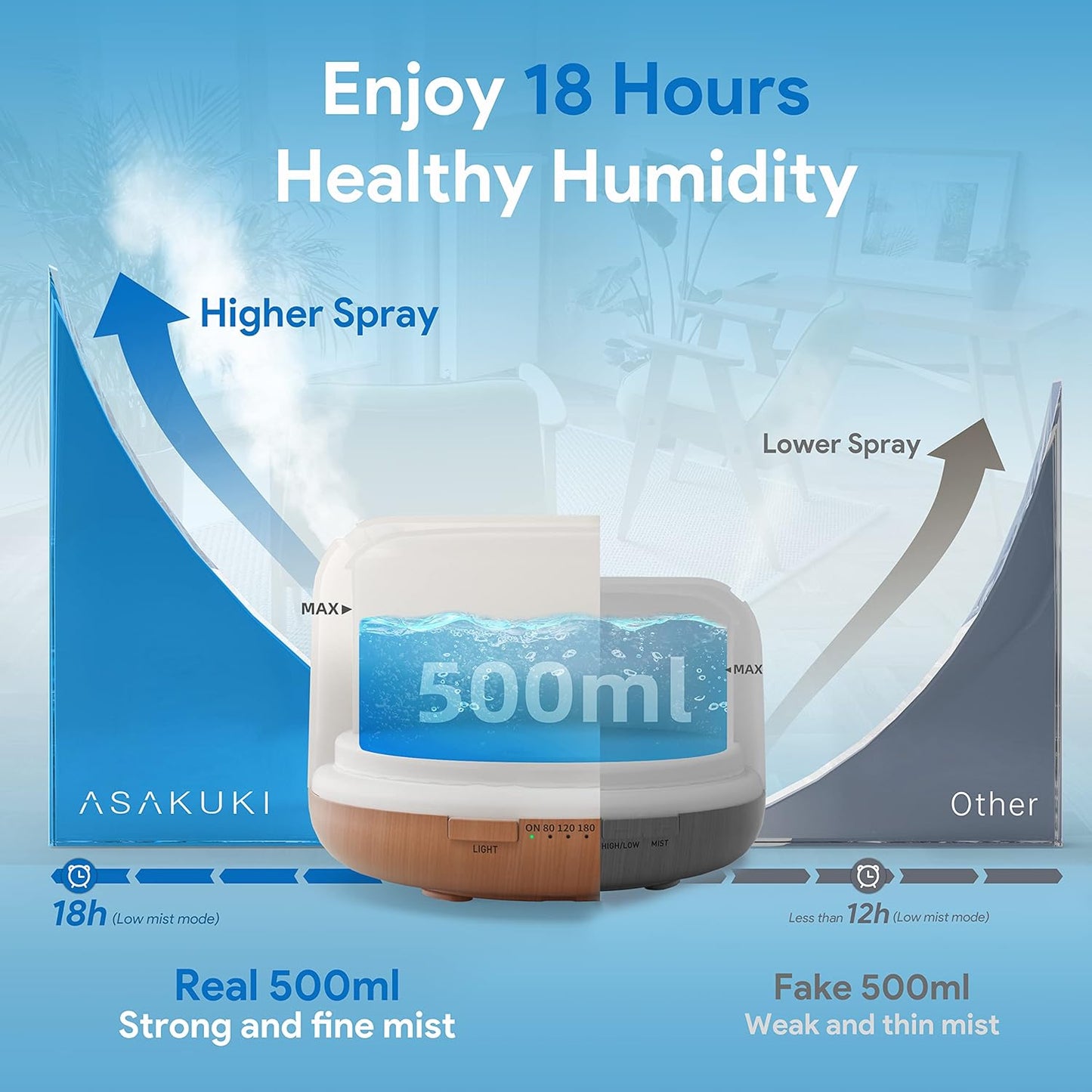 Difusor de aceites esenciales ASAKUKI Premium de 500 ml con control remoto, humidificador vaporizador de aceites aromáticos ultrasónicos 5 en 1, temporizador e interruptor de seguridad de apagado automático marrón